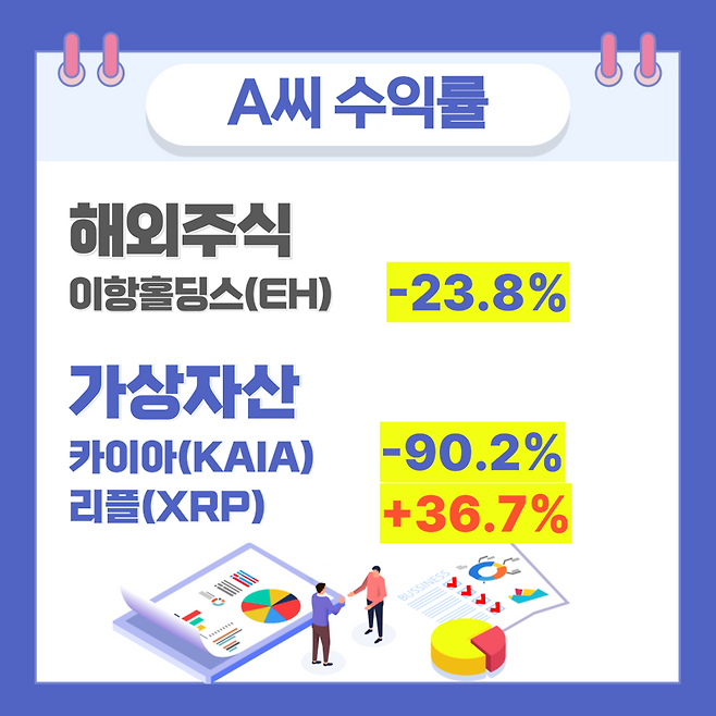 A씨의 첫 투자 수익률 /사진=김현지 기자 /사진=김현지 기자