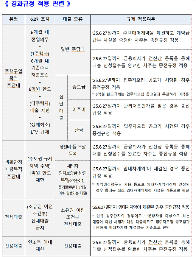 금융위원회 제공