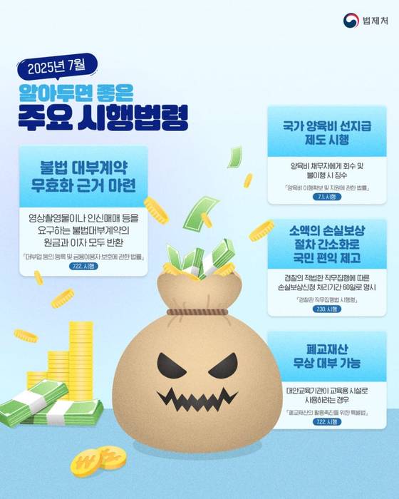 '2025년 7월 알아두면 좋은 주요 시행령' 한 컷 뉴스(이미지=법제처 제공)