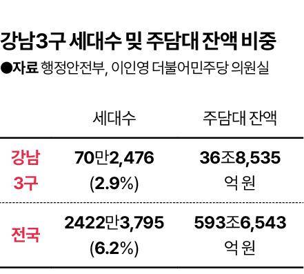 그래픽=신동준 기자