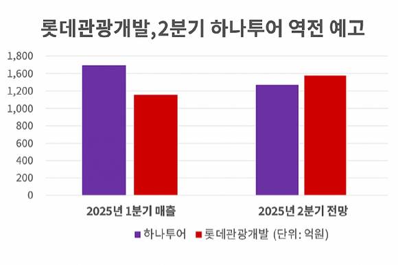 각 사·에프엔가이드 [사진=박은경 기자]
