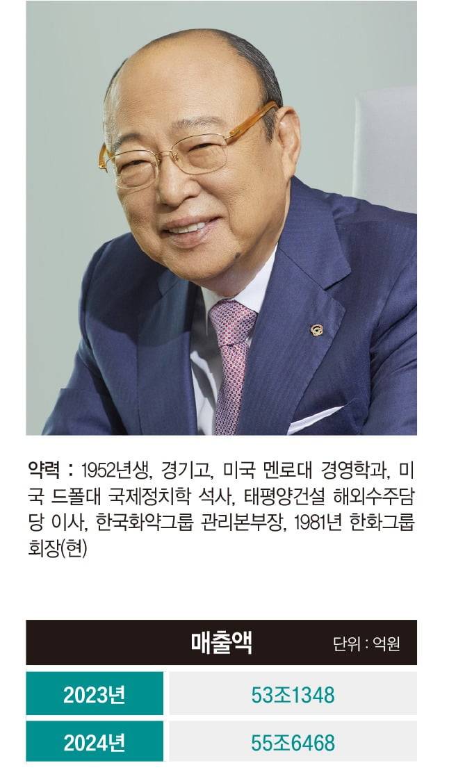 그래픽=박명규 기자