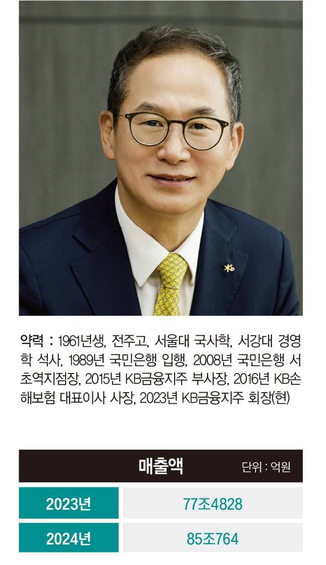 그래픽=박명규 기자