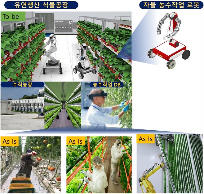 미래농업환경 자율 농수작업 AI로봇 개념도. 한국기계연구원