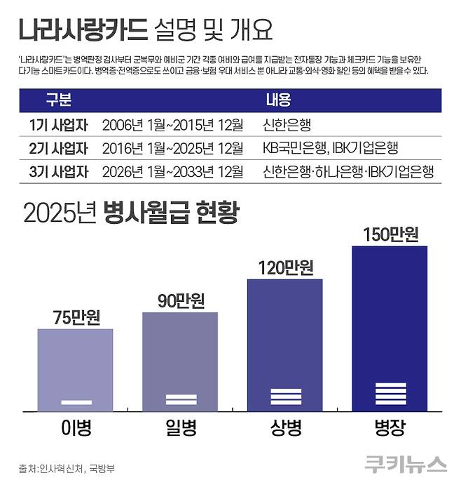 그래픽=한지영 디자이너