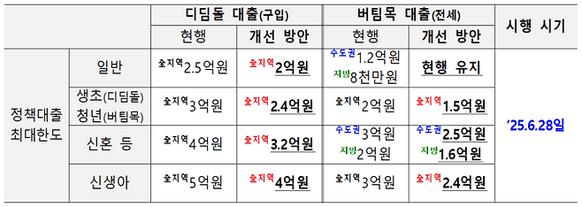 [사진출처=금융위원회]