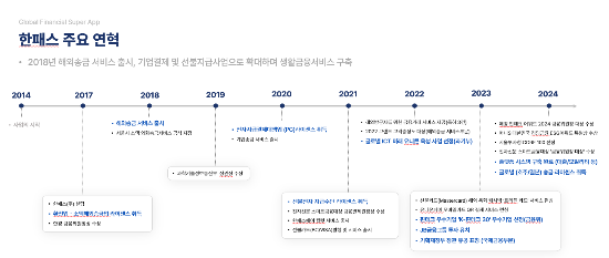 한패스 주요 연혁.(사진=한패스 제공)