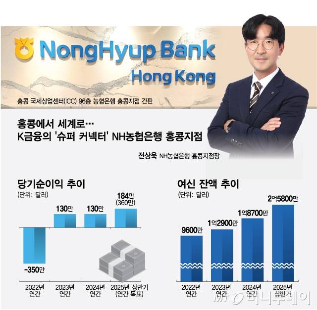 [금융강국코리아] 메인 시각물/그래픽=최헌정