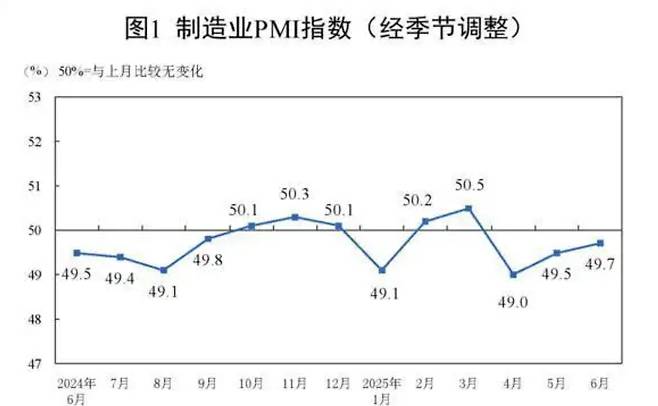 중국 제조업 PMI 추이 /사진=중국 국가통계국