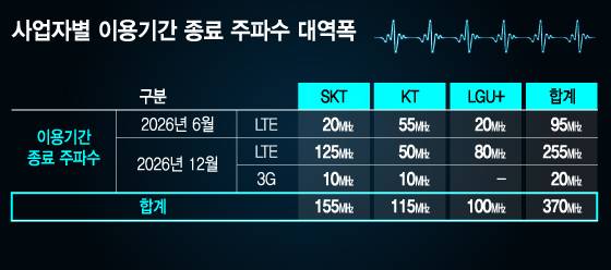 /그래픽=김지영 디자인 기자