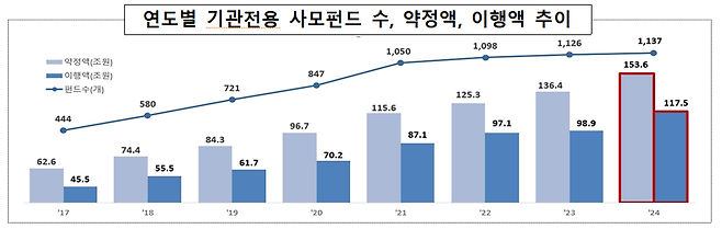 (자료=금융감독원)