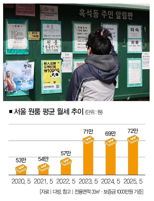[사진 | 뉴시스]