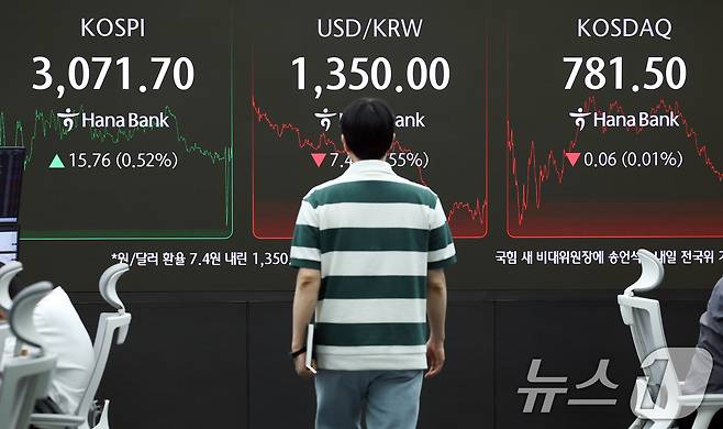 코스피가 3거래일 만에 상승 마감한 30일 오후 서울 중구 하나은행 본점 딜링룸 전광판에 코스피 지수가 표시되고 있다.  2025.6.30/뉴스1 ⓒ News1 오대일 기자