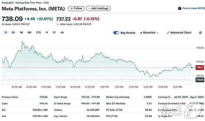 메타 일일 주가추이 - 야후 파이낸스 갈무리