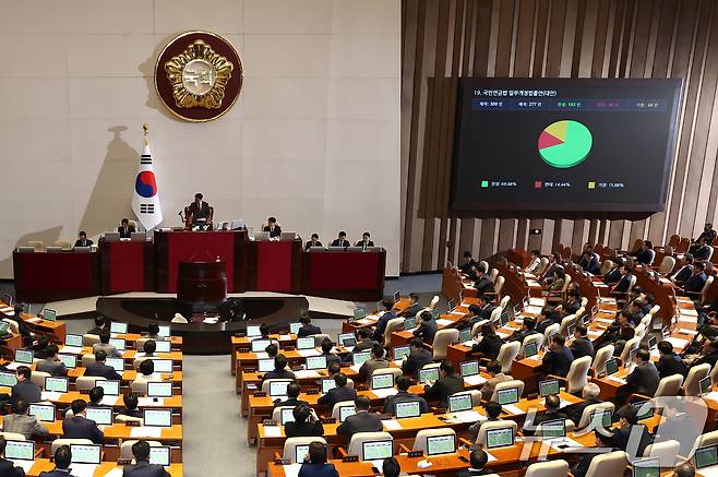 20일 오후 서울 여의도 국회에서 열린 제423회 국회(임시회) 제2차 본회의에서 국민연금 모수개혁안을 담은 '국민연금법 일부개정법률안(대안)'이 통과되고 있다. 2025.3.20/뉴스1 ⓒ News1 김민지 기자