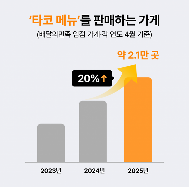 우아한형제들