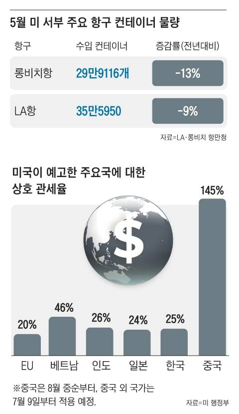 그래픽=이철원