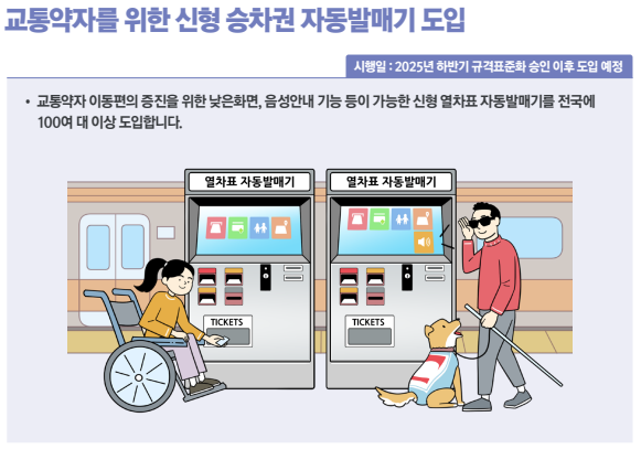 교통약자를 위한 신형 승차권 자동발매기 도입. 기재부 제공.
