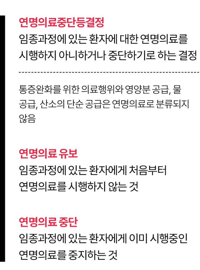 연명의료중단 등 결정 관련 용어. 그래픽=김대훈 기자