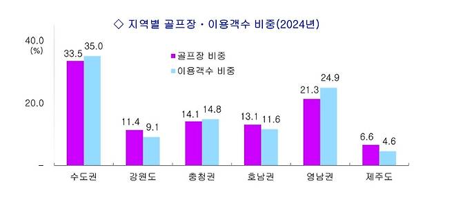 한국레저산업연구소 제공