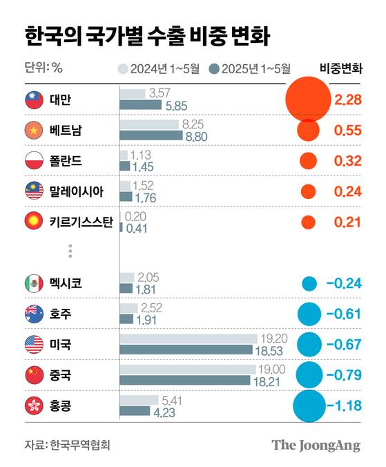 정근영 디자이너