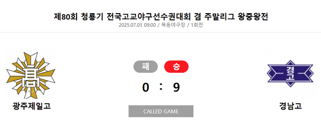 ▲ 광주제일고와 경남고 스코어보드 [대한야구소프트볼협회]