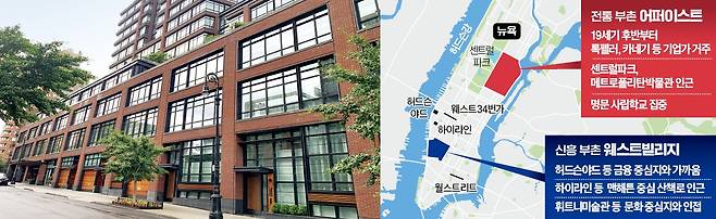 미국 뉴욕 맨해튼 웨스트빌리지 지역 내 찰스스트리트에 있는 콘도미니엄. 겉은 허름해 보이지만 최근 콘도 내 주택 한 채가 6000만달러에 거래되는 등 웨스트빌리지 일대가 맨해튼의 신흥 부촌으로 떠올랐다.  뉴욕=박신영 특파원