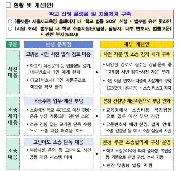 자료=서울교육청 제공