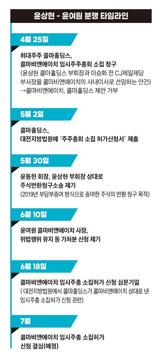 그래픽=송영 디자이너