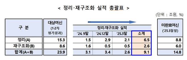 금융위원회 제공.