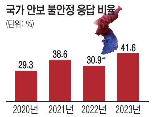 그래픽. 유동수화백