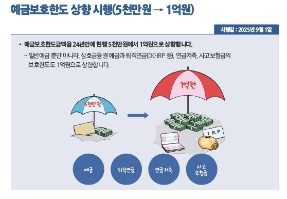 예금보호한도 상향. 2025년 하반기부터 이렇게 달라집니다