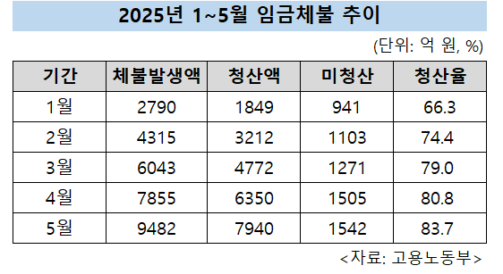 [고용노동부 제공]