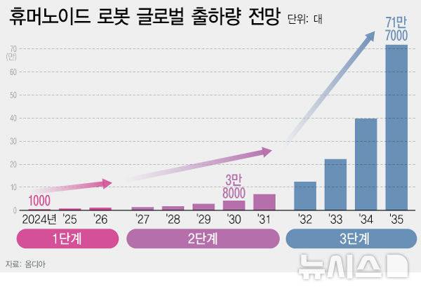 [서울=뉴시스]
