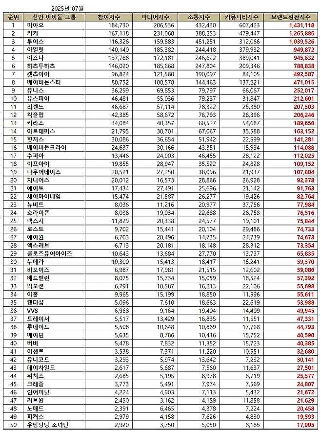 1위 미야오, 2위 키키, 3위 투어스