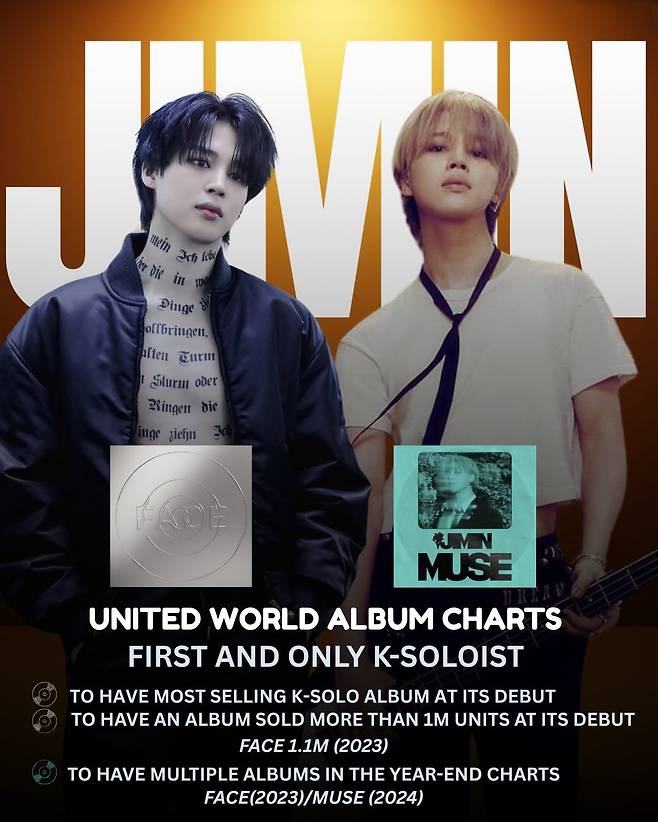 방탄소년단 지민 'Who', K팝 솔로곡 최장 유나이티드 월드 차트 49주 진입 '大기록'