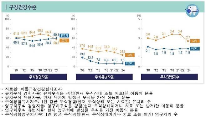 [질병관리청 제공. 재판매 및 DB 금지]