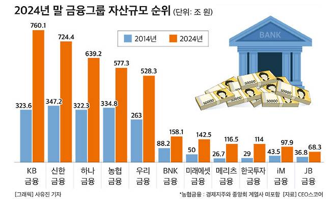 (자료=CEO스코어)