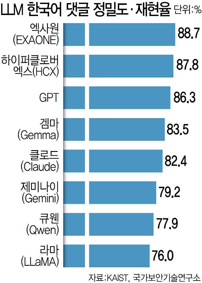 [이데일리 김정훈 기자]