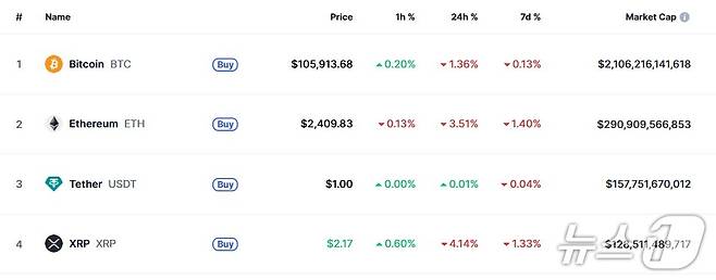 이 시각 현재 주요 암호화폐 시황 - 코인마켓캡 갈무리