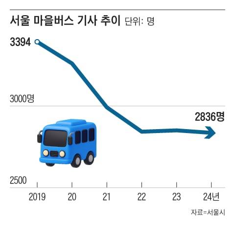 그래픽=김성규