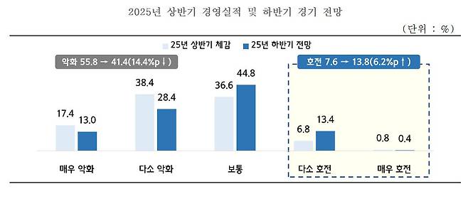 /중소기업중앙회 제공
