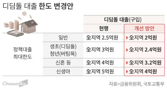 그래픽=손민균