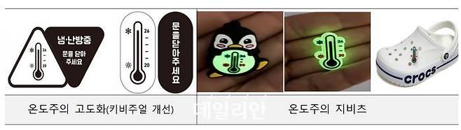 온도주의 고도화 키비주얼과 온도주의 기념 지비츠.ⓒ산업통상자원부