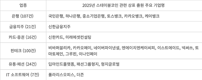 2025년 스테이블코인 관련 상표권 출원 현황 (자료=특허청 키프리스)