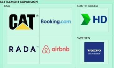 보고서에 명단이 오른 기업들을 표로 정리한 알자지라 방송 누리집 화면 갈무리