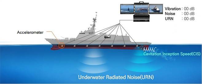 수중방사소음 예측 알고리즘 기술 개요도 /사진=한국기계연구원