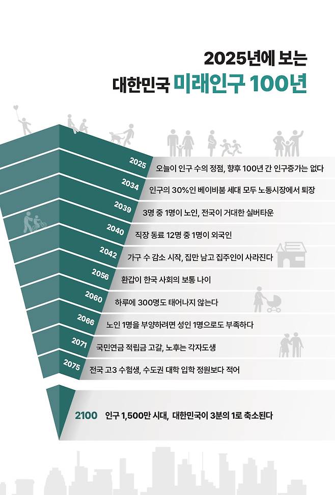 /사진제공=한반도미래인구연구원