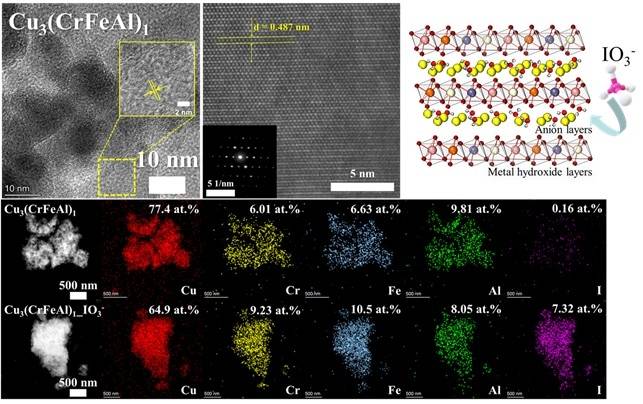 연구팀이 개발한 방사성 오염 흡착 분말  [KAIST 제공. 재판매 및 DB 금지]