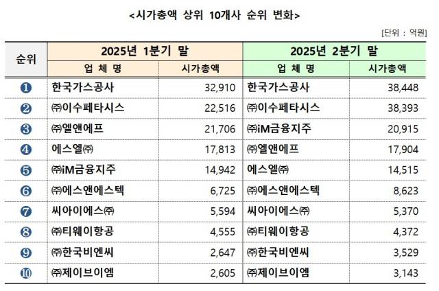 대구상공회의소 제공
